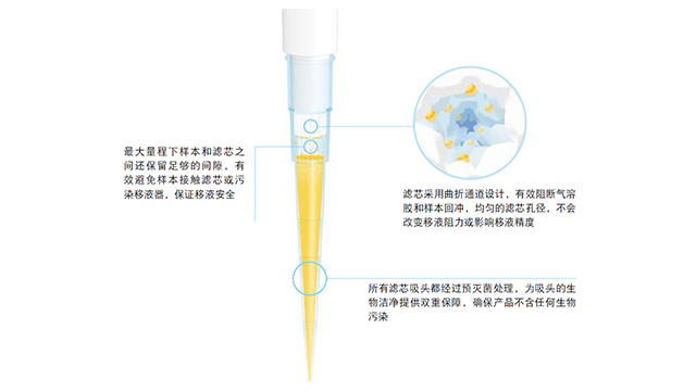 永岳醫(yī)療濾芯吸頭，讓氣溶膠無所遁形