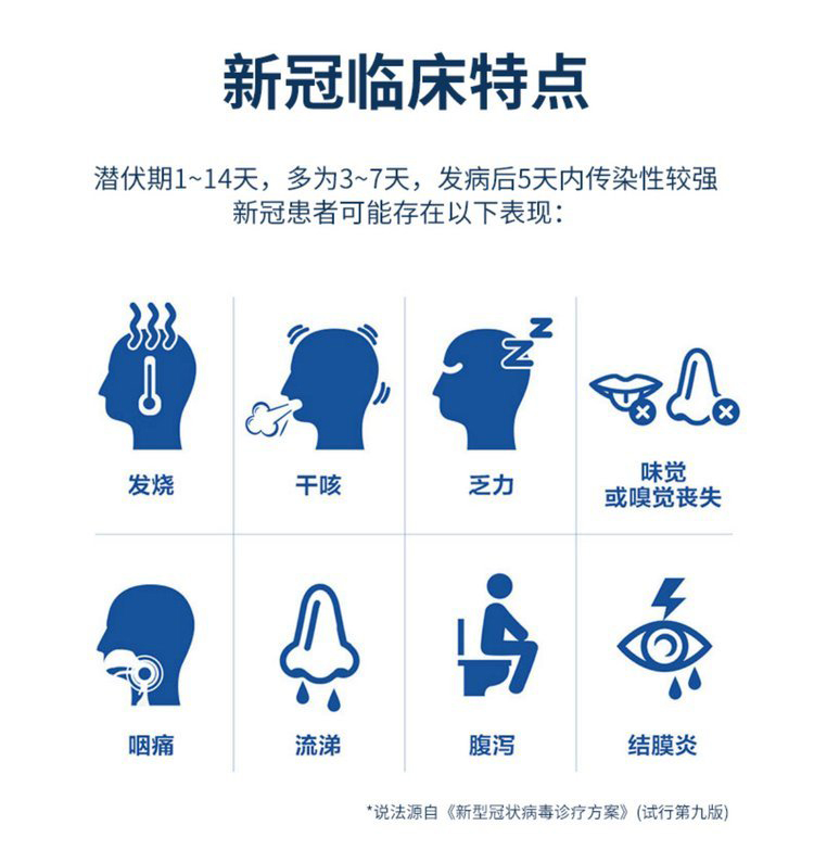 新冠臨床特點(diǎn)